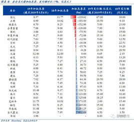 息票利率和票面利率有什么区别？