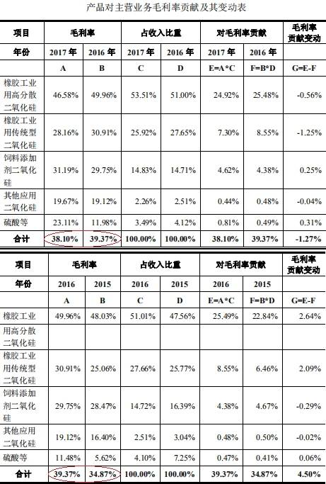 确成硅化股东名称错还改实控人 关联方竞争私募 退群