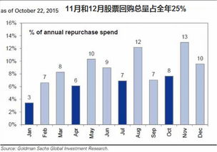 哪家券商可以做空美股