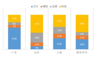 窄带物联网 跟什么产业 关系密切