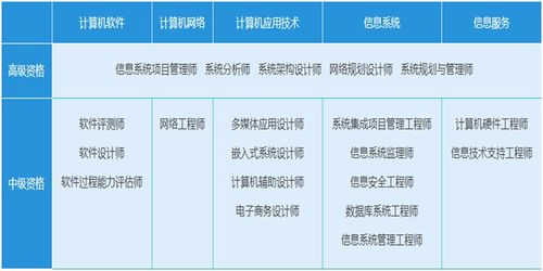 上海松江软考系统集成项目管理培训班多少钱