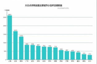 我有一个团队做事,公司只有50万左右的资本,有人融资500万,股权怎么分?