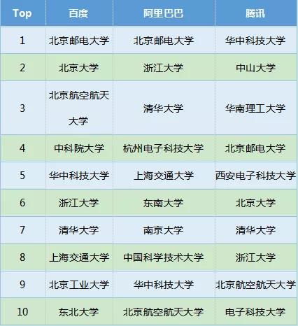 985 211 全日制本科,这是你要在志愿填报中努力跨过的两个门槛