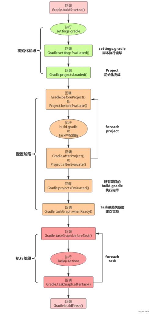 astarle,Asarle是什么?