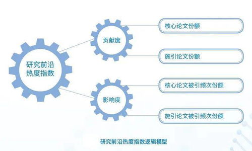 结合实际谈谈基本分析和技术分析各有哪些优势和短板