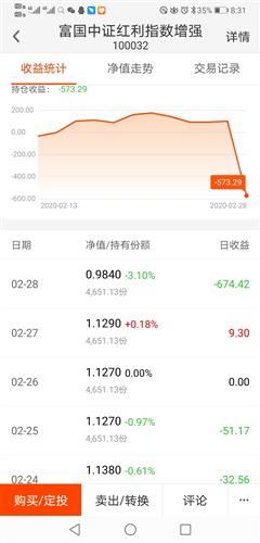 28日怎么理解,降3.1,居然亏670,什么意思 求解