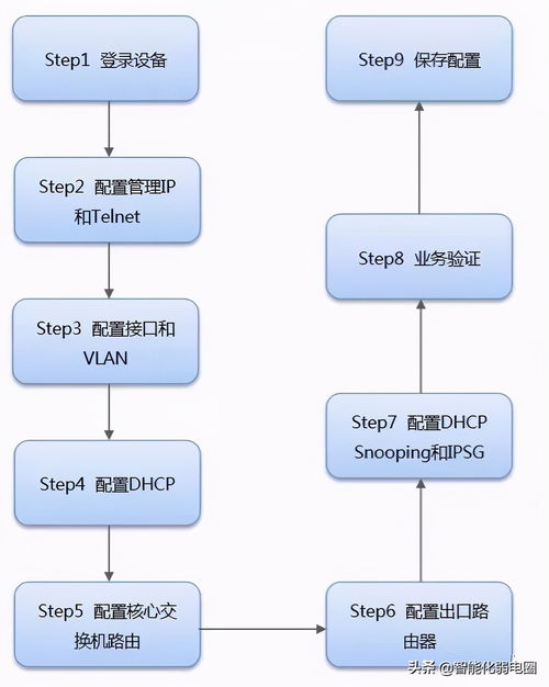 做网络项目,怎样才能成功地进行网络项目管理? 做网络项目,怎样才能成功地进行网络项目管理? 词条