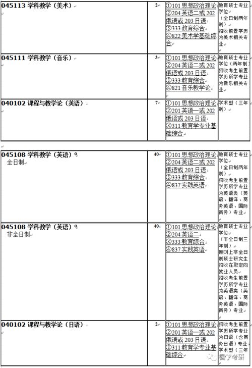 辽宁,毕业论文,师范大学,字数