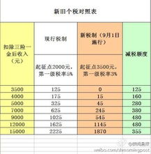 1年前个税漏报怎么办