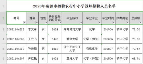 2020年凌源市招聘农村中小学教师 普通高中教师拟聘人员名单