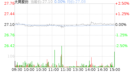 股市大涨为什么大商股份不涨