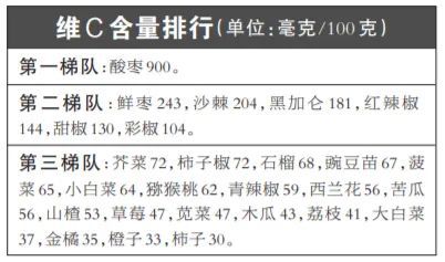 维普查重两次 维普查重可以查几次？