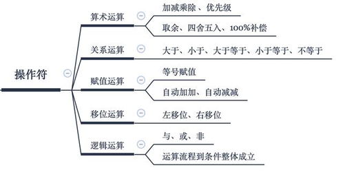 掌握未来：Java编程必背的100个程序