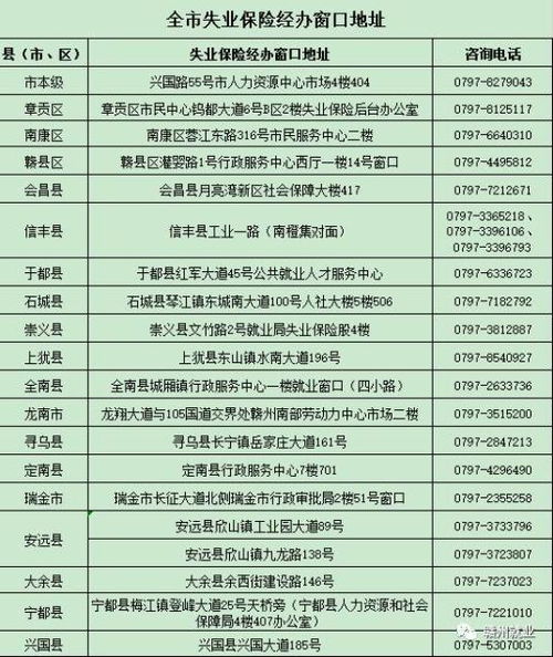 全体赣州失业人员,速领失业补助金