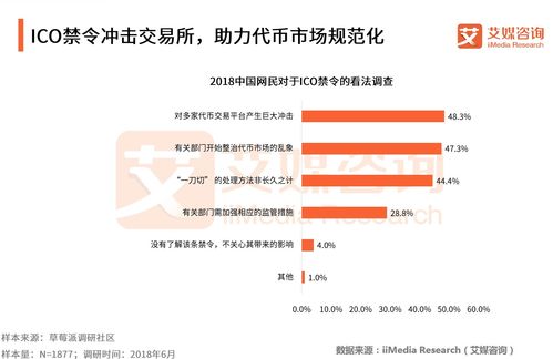 代币平台,璐 竵锘洪噾 代币平台,璐 竵锘洪噾 快讯