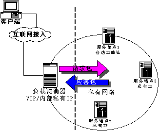 vpn与vps的区别