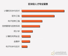 区块链广告价格多少合适