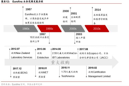 欧陆检测有限公司怎么样知乎,国际检测领域的佼佼者