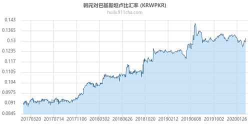 巴基斯坦卢比人民币汇率,巴基斯坦卢比人民币汇率最新动态 巴基斯坦卢比人民币汇率,巴基斯坦卢比人民币汇率最新动态 百科