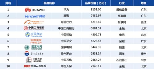 中国工建人银行移动联通股票最低价格是多少?