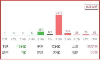 中国A股市场中，半导体、光学光电子和互联网服务板块领涨，三大指数表现不一致