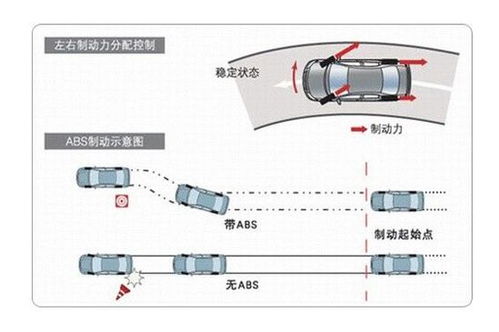 汽车安全百科 ABS防抱死刹车系统 