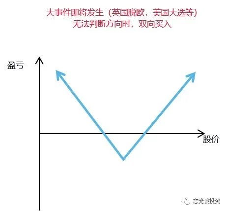 股票期权的意思