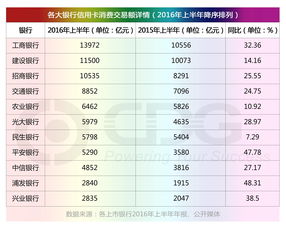 信用卡分36期划算吗 具体情况是这样的