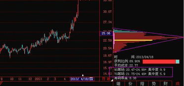 st百特为什么在同花顺不支持看筹码分布？