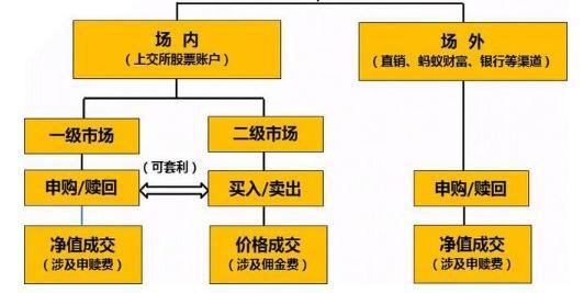 定投基金有停损点止盈点吗？