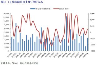 金融危机开始回暖，阳光电源公司去年上缴国家利润450万元，今年计划要比去年增加九分之一，今年计划要上缴利润多少万元