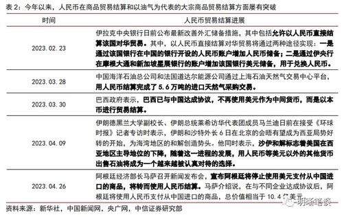 比特币与电站合作协议,序言:比特币的兴起与能源行业的合作前景 比特币与电站合作协议,序言:比特币的兴起与能源行业的合作前景 融资