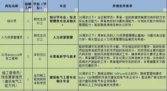 请问济南有哪些济南市直属的国企？哪些待遇和发展前景较好？非常感谢！