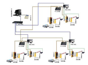 停车场系统有哪些设备组成(停车场自动收费系统数据结构)