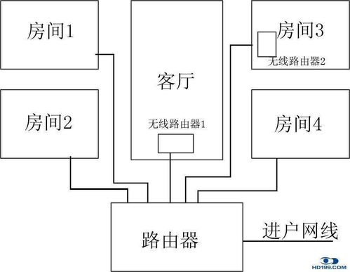 在菏泽新房装修网线这样布置再也不会网络不好 抱着手机到处跑了