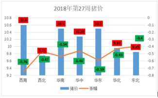 未来三天猪价行情（未来三天猪价行情分析）-图5