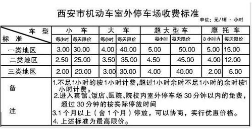 停车场建设标准(停车场拟定标准是什么意思)