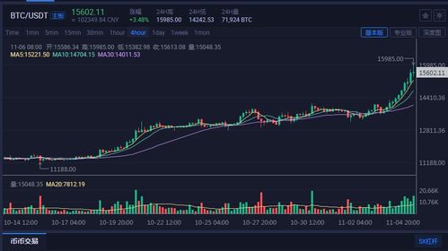 比特币行情mt4,怎么在MT4平台查看隔夜利息 比特币行情mt4,怎么在MT4平台查看隔夜利息 快讯