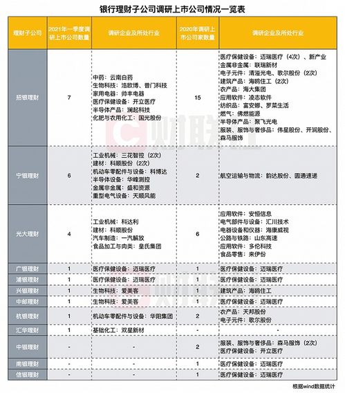 如何找一家上市公司子公司的财务数据?