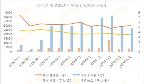 国内棉花市场中秋节后涨幅5%--10%为什么现在我们这出现降价 是不是存在地方性压价