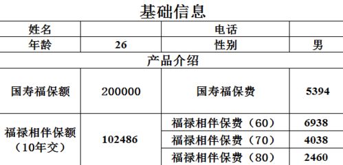 年度内累计已交付追加保险费的2%是什么意思