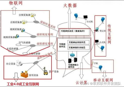 视频查重原理与算法开发：一站式解决方案