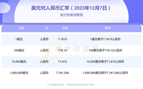 1u币等于多少人民币2023年 百科