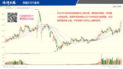 1990年10月期货交易的开端