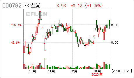 -ST金一：法院批准公司重整计划