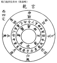 陈益峰 九星吉凶歌诀注解