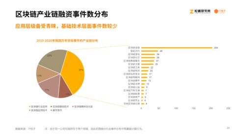 从产业视角看区块链 从产业视角看区块链 快讯