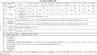 有人知道会计师事务所审计帐目的收费标准吗?