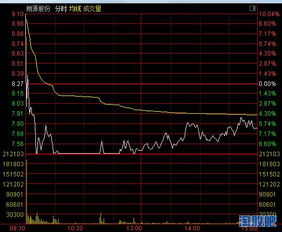 基金有没有涨停一说？什么样叫涨停？