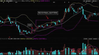 BOLL布林线指标的用法（股票）？